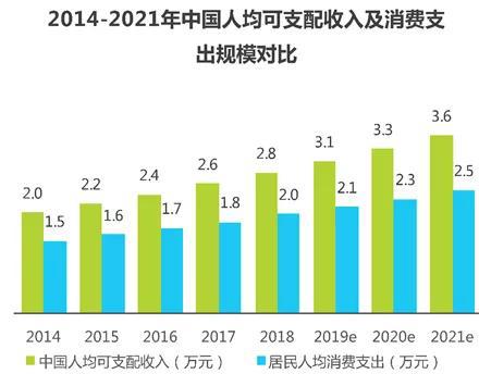 互联网营销行业:疫情之下逆势增长!